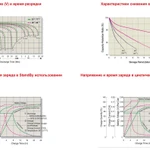 Фото №5 Аккумуляторная батарея MNB MM150-12