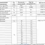 фото НЕФТЕОТХОДЫ от производителя - 5000 р/тн