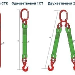 фото Текстильные стропы СТП