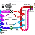 фото Тепловой насос