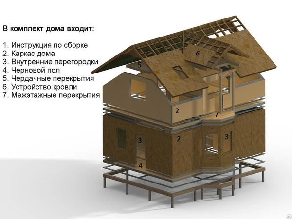 Фото Панельно-каркасные дома и коттеджи по канадской технологии