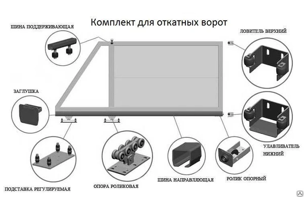 Фото Комплект консольного оборудования для откатных (сдвижных) ворот до 250к