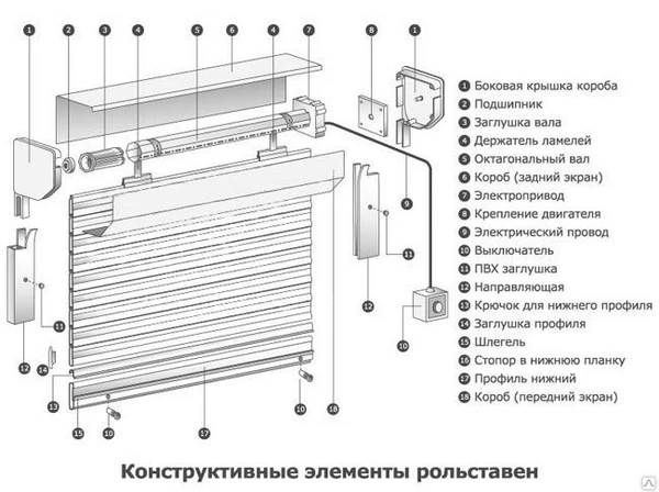 Фото Комплектующие на Рольставни