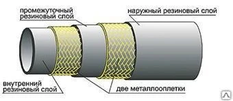 Фото Рукава высокого давления ( РВД) с металлической оплёткой ГОСТ 6286-73