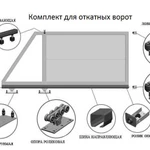 фото Комплект консольного оборудования для откатных (сдвижных) ворот до 250к