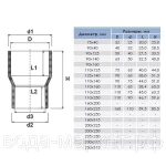 Фото №2 Втулка переходная ПВХ Aquaviva