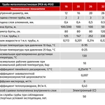 Фото №2 Труба металлопластиковая 20*2мм, бухта 100м STI