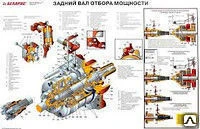 Фото Регулировка ВОМ для тракторов МТЗ-82.1 МТЗ-320.4