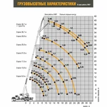 Фото №4 Автокран Ивановец КС-45717-1Р на базе шасси УРАЛ 4320 по цене 8 332 250 рублей от официального дилера для всех регионов РФ и СНГ.  Заводская цена данного автокрана = 9 025 000 руб. Наша дилерская цена для Вас = 8 332 250 руб. Ваша Выгода = почти 700 000 рублей! Плюс Субсидия от наших Банков - Партнёров! В итоге Ваша выгода может доходить до 1 500 000 рублей! Это действительно выгодно! Посмотрите! Сравните! Звоните! Пишите! Мы работаем со всеми регионами! Отгрузка возможна как с завода в г. Иваново так и с д