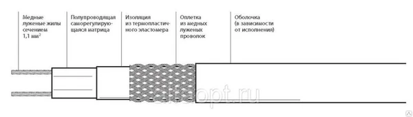 Фото Кабель саморегулирующийся нагревательный 10нрк-ф-2