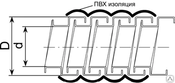 Фото Металлорукав в ПВХ изоляции РЗ-ЦП ЗЭТА диамметром от 10 мм до 100 мм