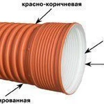 фото Труба канализационная наружн.ф 1140, внутр.ф 1000