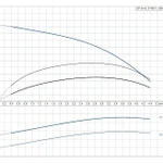 Фото №2 Скважинный насос Grundfos SP 3A-9 3x400В