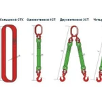 фото Грузоподъемные стропы текстильные