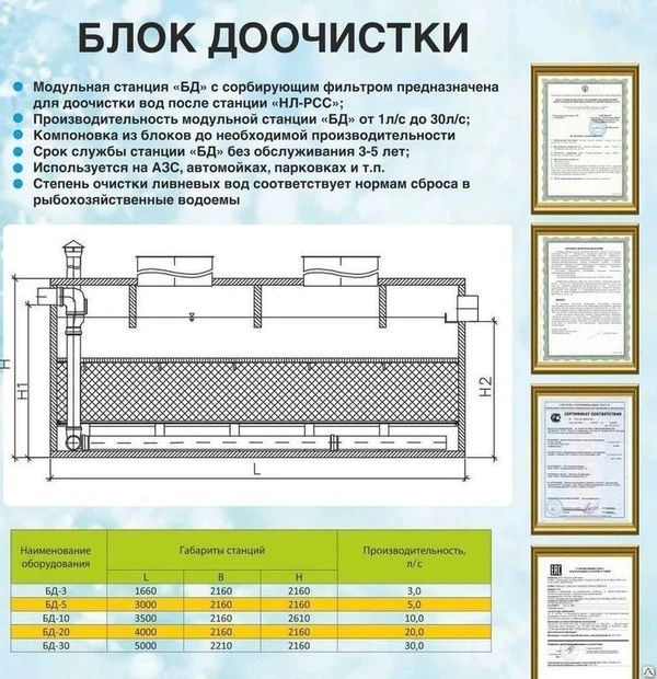 Фото Блок доочистки