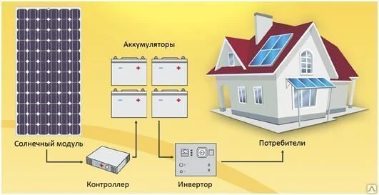 Фото Солнечная электростанция "Коттедж-10000"