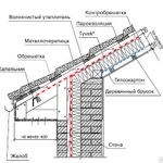 фото Пароизоляция для ПЛОСКОЙ кровли