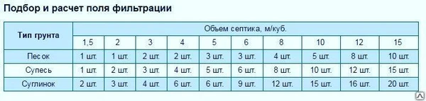 Фото Инфильтрационные тоннели