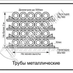 фото Схема «Трубы металлические» (300х400 мм)