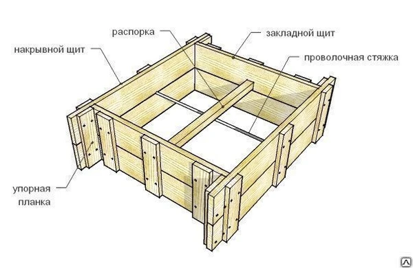 Фото Опалубка в аренду