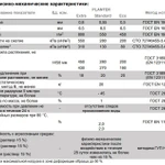 Фото №2 Профилированная мембрана Плантер Стандарт (Planter Standart) 2,0х20м (40м2) Технониколь