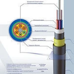 фото Оптический кабель ОСД-4х4А-7