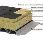 фото ТЕХНО Руф В60 Утеплители (теплоизоляция)