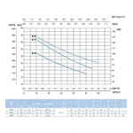 Фото №4 Самовсасывающий насос SAER M 94, 400 В