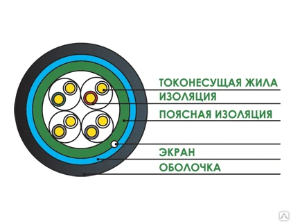 Фото Кабель FTP 4x2x0.52