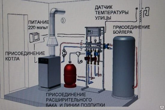 Фото Напольные газовые котлы Siberia