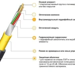 фото Кабель для подвеса самонесущий облегченная конструкция ИКАЛ-М4П-А12-7.0