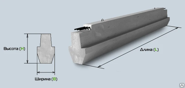 Фото Ригели железобетонные D15