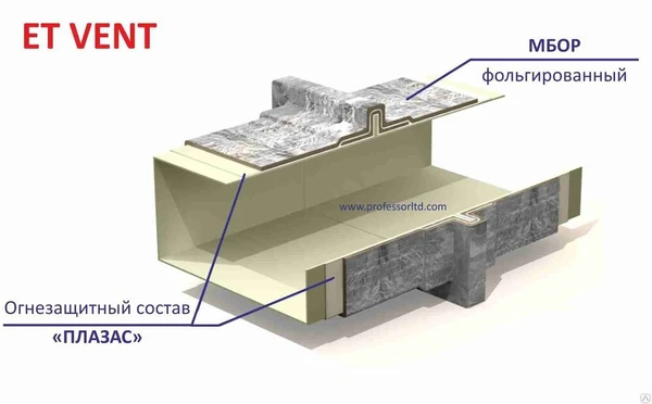 Фото Огнезащита воздуховодов ЕТ ВЕНТ 90 мин, м2