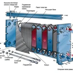 фото Запчасти к теплообменникам Alfa Laval