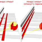 фото Пандус откидной для инвалидных и детских колясок