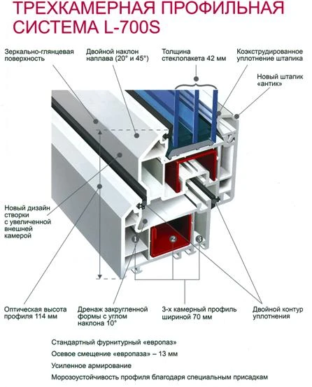 Фото Окна Grain пвх 3-х камерный профиль