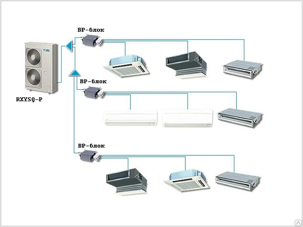 Фото Кондиционер «Супер Мульти Плюс» Daikin RXYSQ5TY1