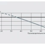 Фото №9 Насос санитарный SFA SANIDOUCHE