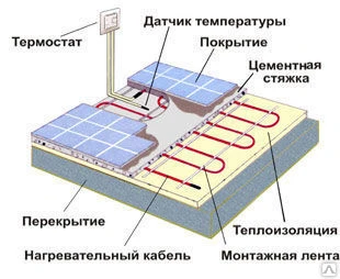 Фото Кабельный теплый пол