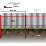 фото Монтаж забора из цветного профнастила 2 м на двух лагах