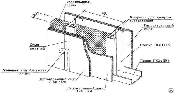 Фото Устройство гипсокартонной перегородки в два слоя гипсокартона