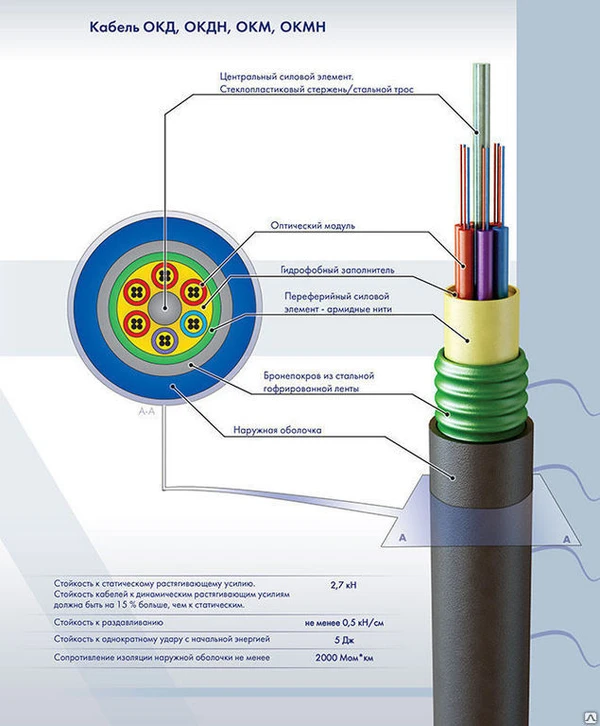 Фото Кабель оптический ОКД-2х4А-2,7