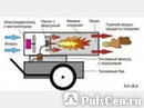 Фото Продажа запасных частей к тепловым пушкам