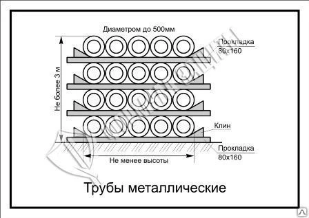 Фото Схема «Трубы металлические» (300х400 мм)