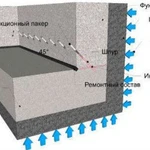 фото Гидроизоляция стыков ж/б конструкций вентилируемых коробов
