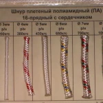 фото Шнур (веревка)ПА плетеный полиамидный 16-прядный с сердечником ф 2мм -10мм