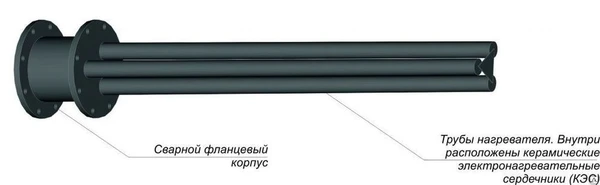 Фото НБВ - Нагреватель битума врезной 6-3-1,0