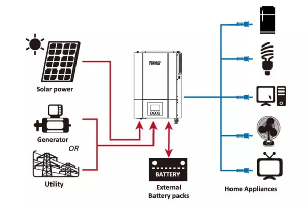 Фото Инвертор SMARTWATT PLUS 7.2K