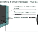 Фото №2 Шовный и ремонтный универсальный материал &quot;Элемент&quot;