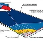 фото Солнечный коллектор 1х2 м